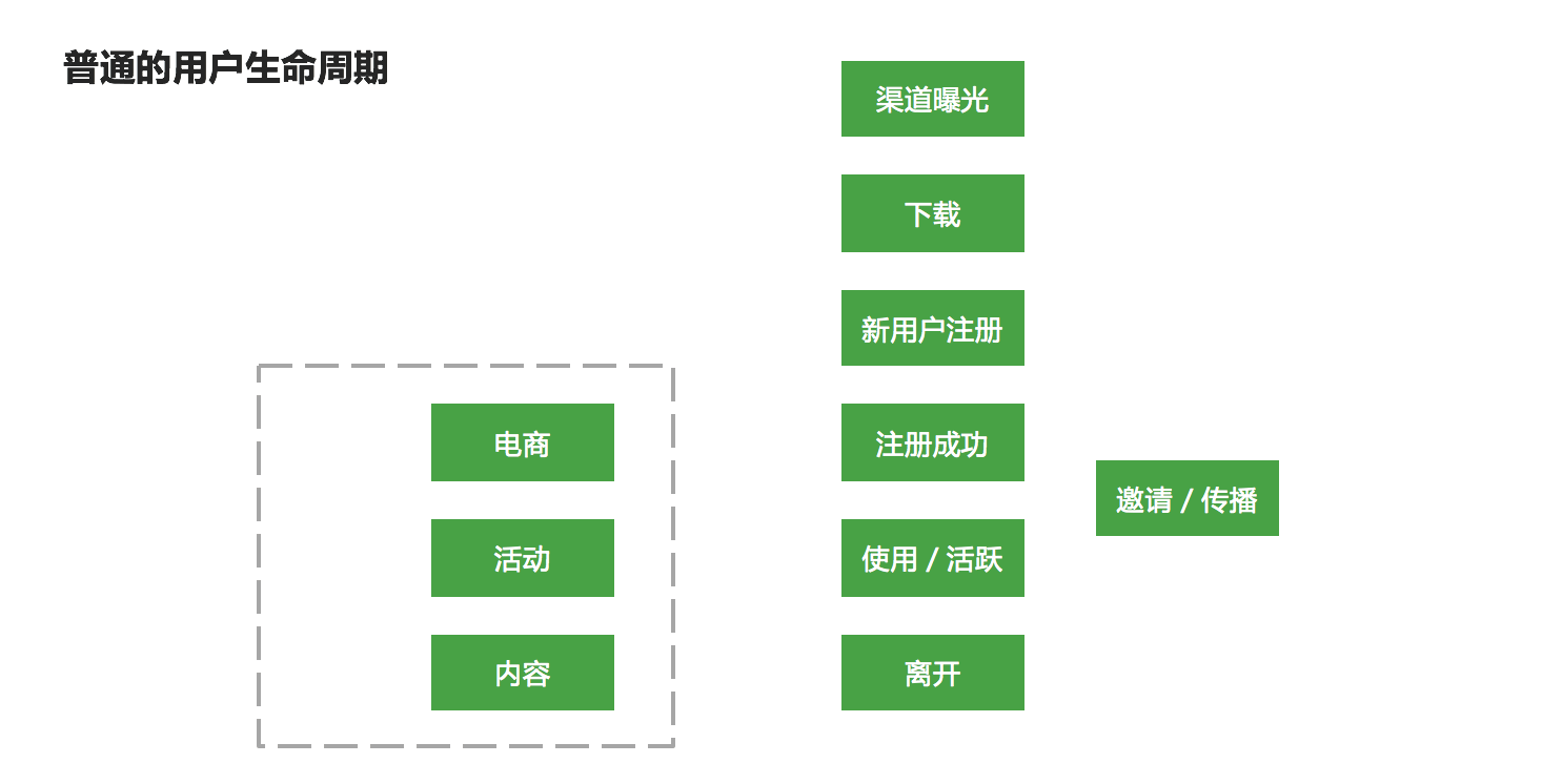 三个步骤学习python可视化（上）-基础篇-配图