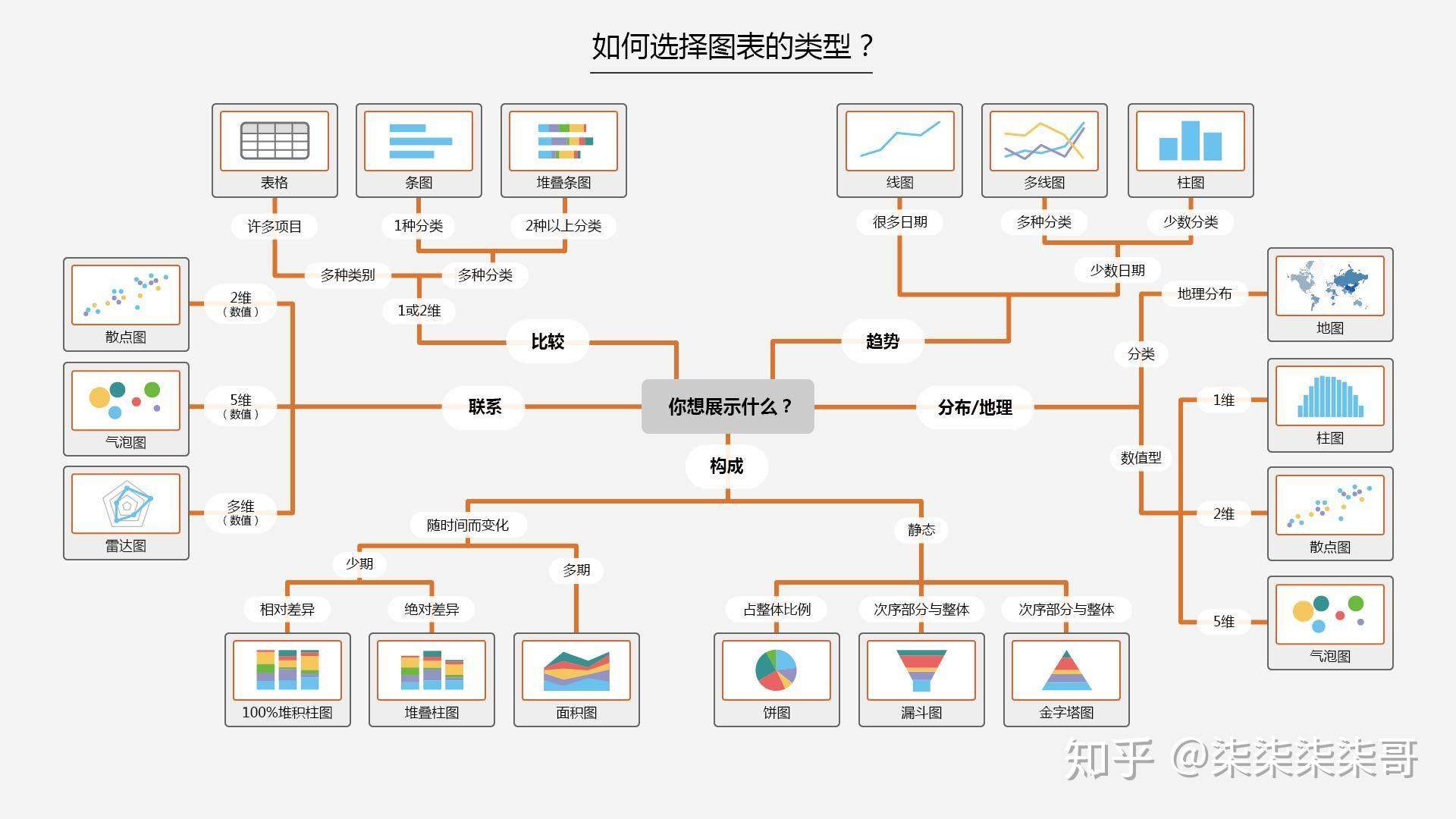 三个步骤学习python可视化（上）-基础篇-配图