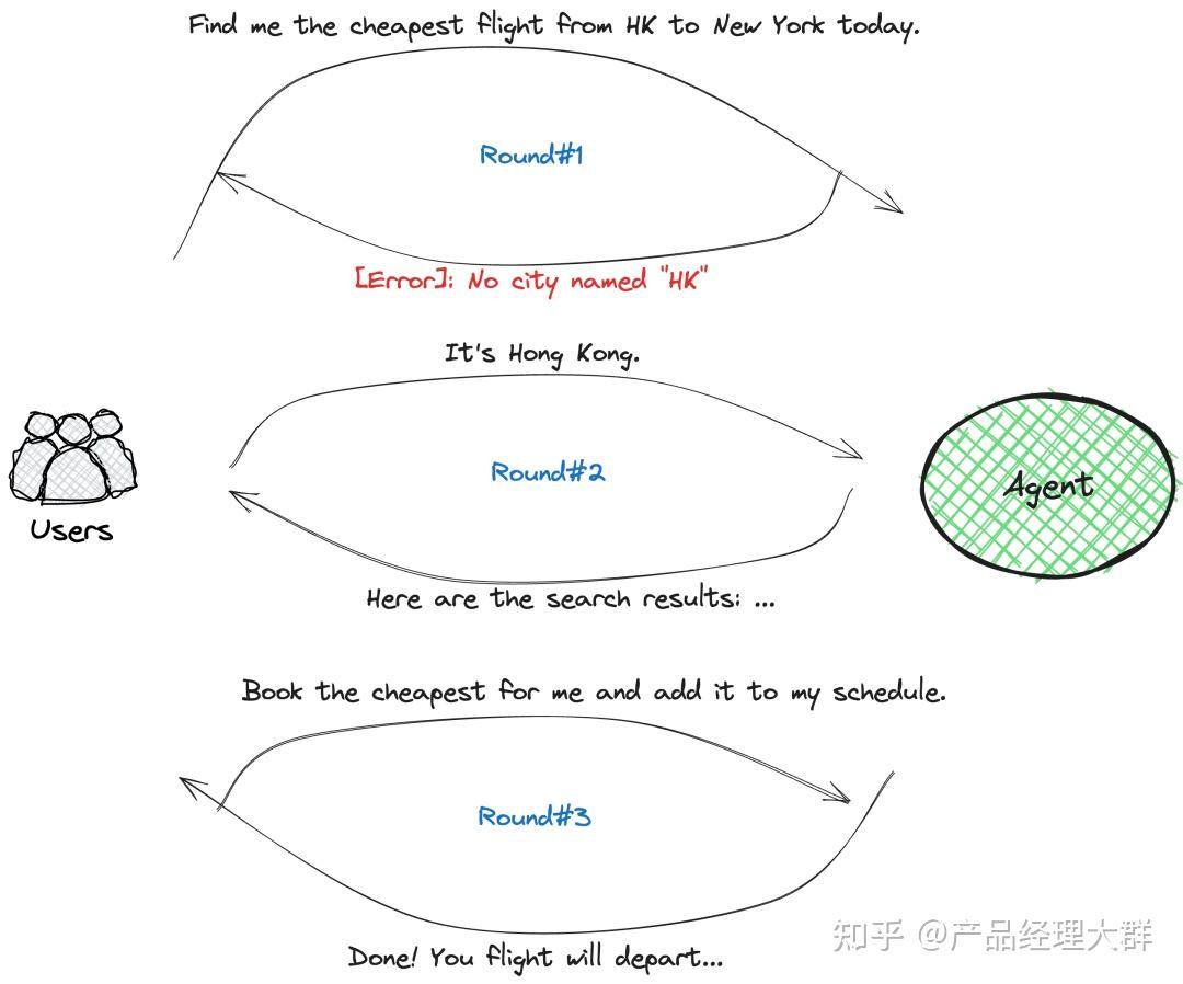LangChain指南：打造LLM的垂域AI框架-配图