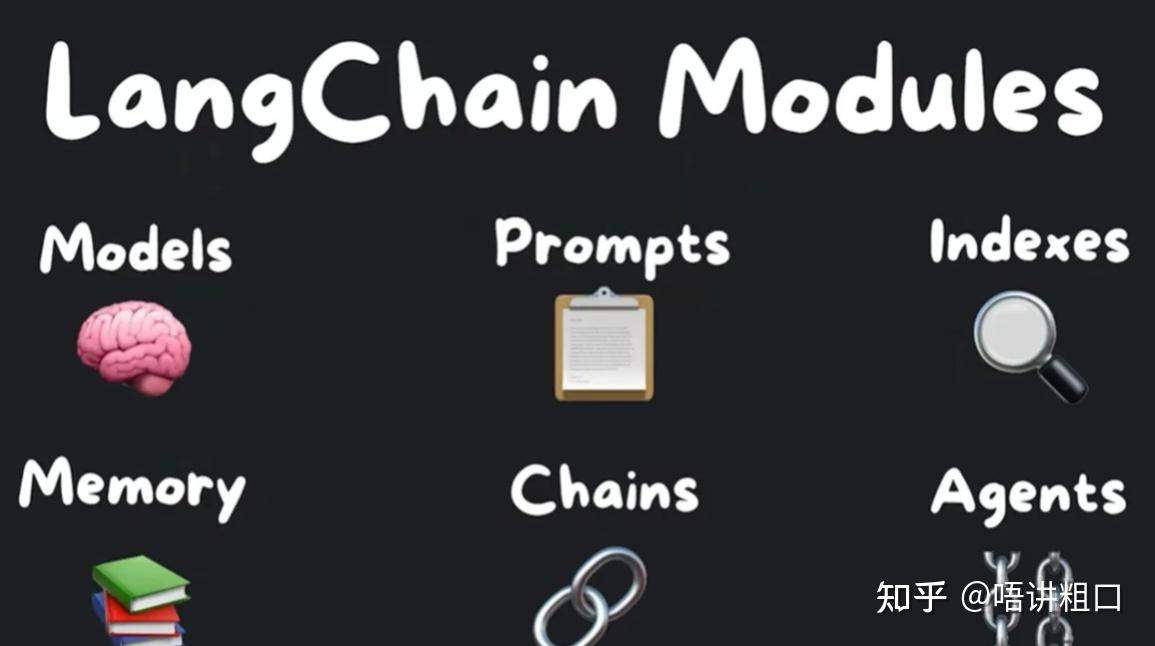 LangChain指南：打造LLM的垂域AI框架-配图