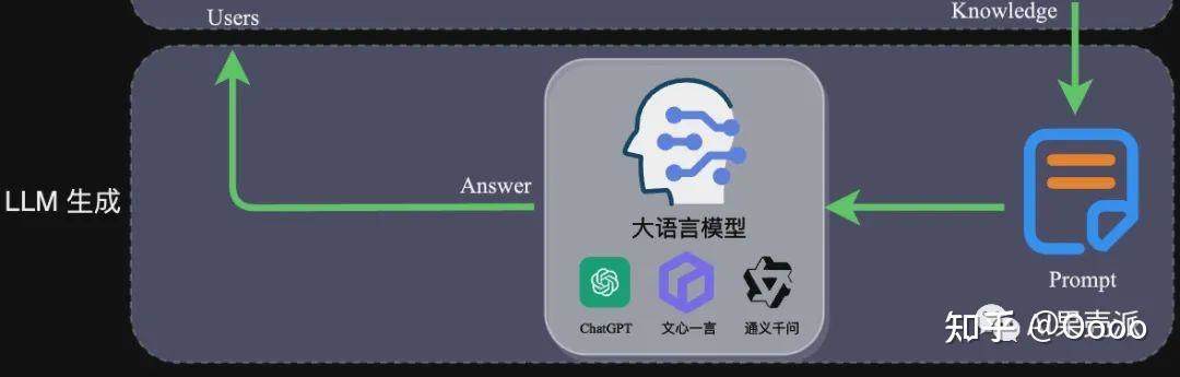 一文读懂:大模型RAG(检索增强生成)含高级方法-配图